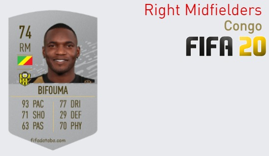 FIFA 20 Congo Best Right Midfielders (RM) Ratings