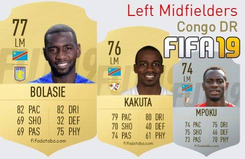 FIFA 19 Congo DR Best Left Midfielders (LM) Ratings