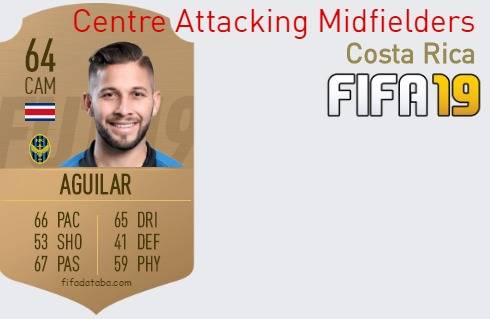 FIFA 19 Costa Rica Best Centre Attacking Midfielders (CAM) Ratings