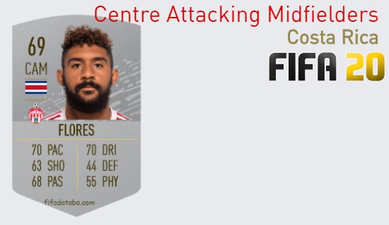 FIFA 20 Costa Rica Best Centre Attacking Midfielders (CAM) Ratings