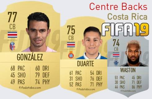 FIFA 19 Costa Rica Best Centre Backs (CB) Ratings