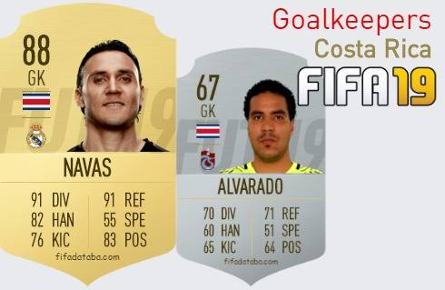 FIFA 19 Costa Rica Best Goalkeepers (GK) Ratings