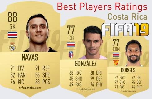 FIFA 19 Costa Rica Best Players Ratings