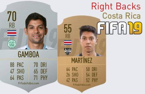FIFA 19 Costa Rica Best Right Backs (RB) Ratings