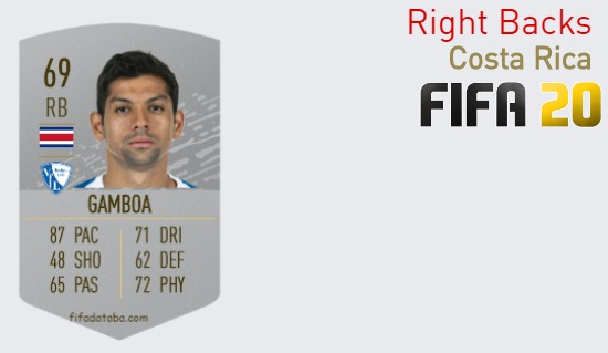 FIFA 20 Costa Rica Best Right Backs (RB) Ratings