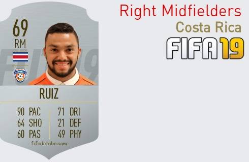 FIFA 19 Costa Rica Best Right Midfielders (RM) Ratings