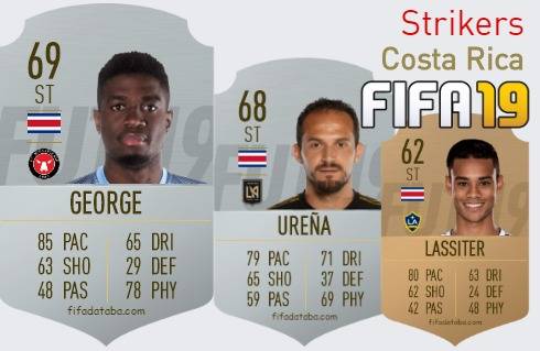 FIFA 19 Costa Rica Best Strikers (ST) Ratings