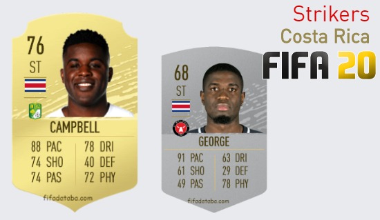 FIFA 20 Costa Rica Best Strikers (ST) Ratings