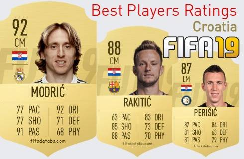 FIFA 19 Croatia Best Players Ratings