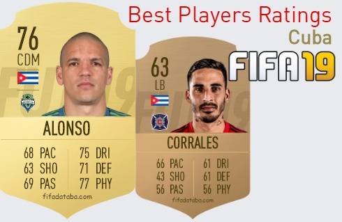 FIFA 19 Cuba Best Players Ratings