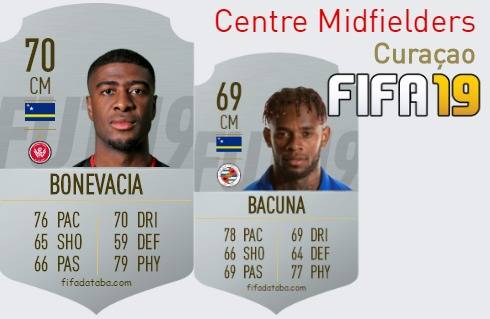 FIFA 19 Curaçao Best Centre Midfielders (CM) Ratings