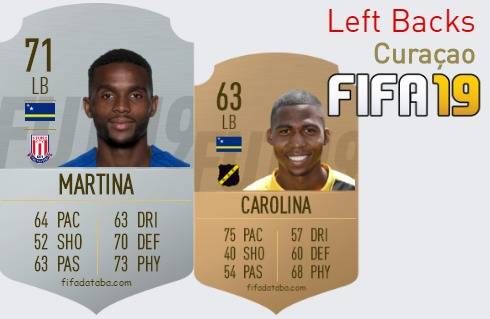 FIFA 19 Curaçao Best Left Backs (LB) Ratings