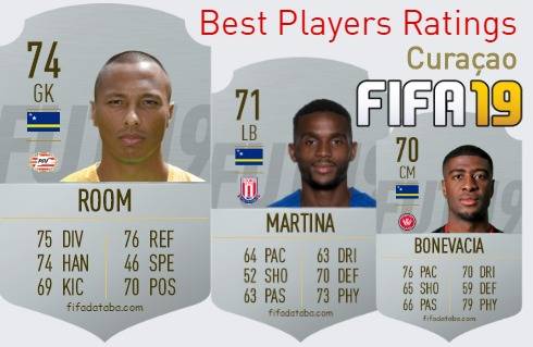 FIFA 19 Curaçao Best Players Ratings