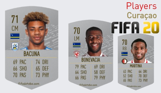 FIFA 20 Curaçao Best Players Ratings