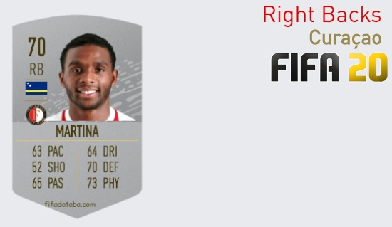FIFA 20 Curaçao Best Right Backs (RB) Ratings