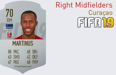 FIFA 19 Curaçao Best Right Midfielders (RM) Ratings