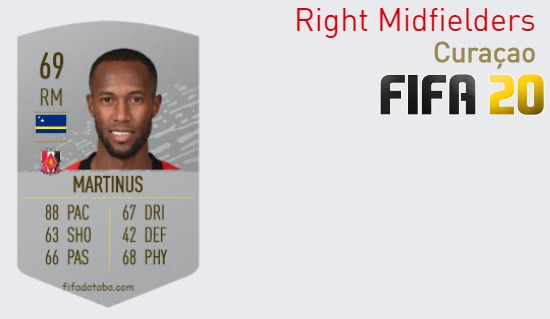 FIFA 20 Curaçao Best Right Midfielders (RM) Ratings