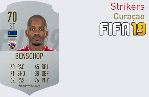 FIFA 19 Curaçao Best Strikers (ST) Ratings