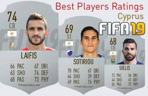 FIFA 19 Cyprus Best Players Ratings