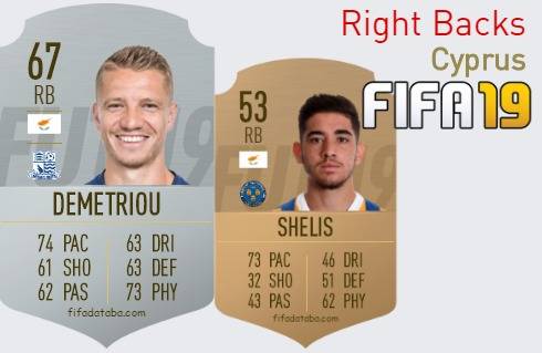 FIFA 19 Cyprus Best Right Backs (RB) Ratings