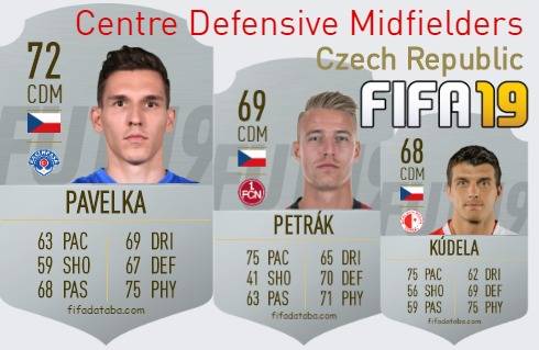 FIFA 19 Czech Republic Best Centre Defensive Midfielders (CDM) Ratings