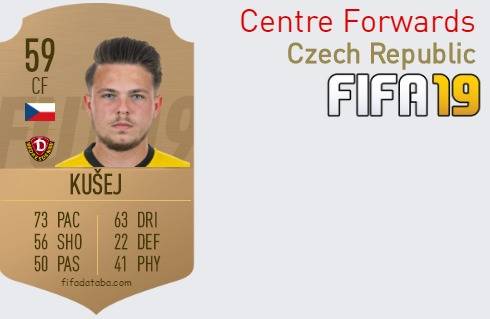 FIFA 19 Czech Republic Best Centre Forwards (CF) Ratings