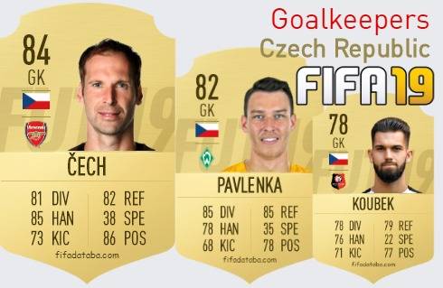 FIFA 19 Czech Republic Best Goalkeepers (GK) Ratings
