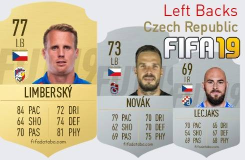 FIFA 19 Czech Republic Best Left Backs (LB) Ratings