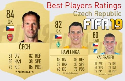 FIFA 19 Czech Republic Best Players Ratings