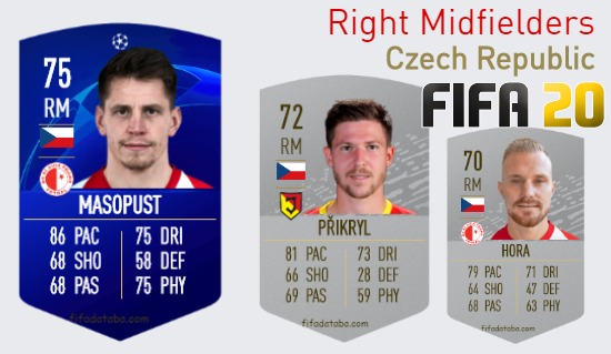 FIFA 20 Czech Republic Best Right Midfielders (RM) Ratings