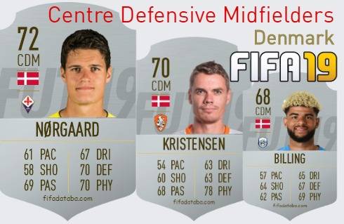 FIFA 19 Denmark Best Centre Defensive Midfielders (CDM) Ratings