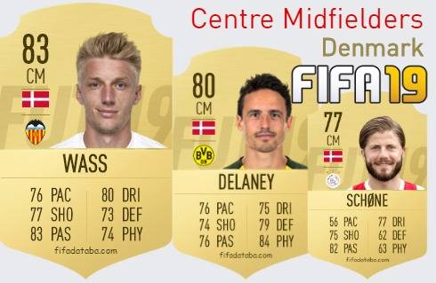 FIFA 19 Denmark Best Centre Midfielders (CM) Ratings