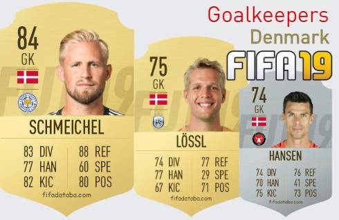 FIFA 19 Denmark Best Goalkeepers (GK) Ratings, page 2