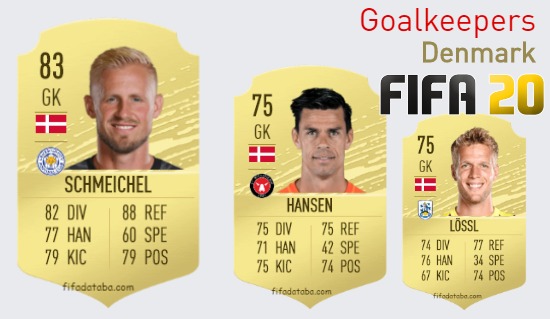 Denmark Best Goalkeepers fifa 2020