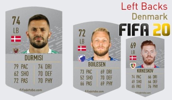 Denmark Best Left Backs fifa 2020