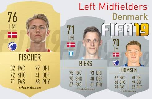 FIFA 19 Denmark Best Left Midfielders (LM) Ratings