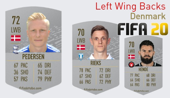 Denmark Best Left Wing Backs fifa 2020