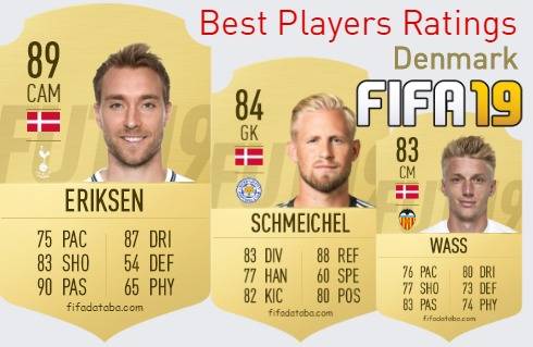 FIFA 19 Denmark Best Players Ratings