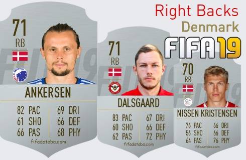 FIFA 19 Denmark Best Right Backs (RB) Ratings
