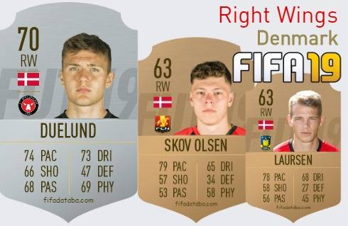 FIFA 19 Denmark Best Right Wings (RW) Ratings