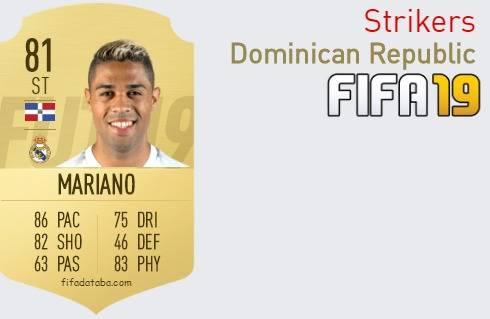 FIFA 19 Dominican Republic Best Strikers (ST) Ratings