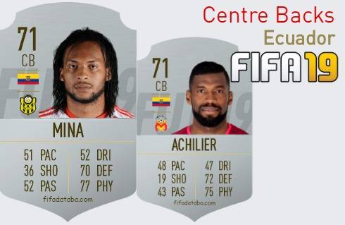 FIFA 19 Ecuador Best Centre Backs (CB) Ratings
