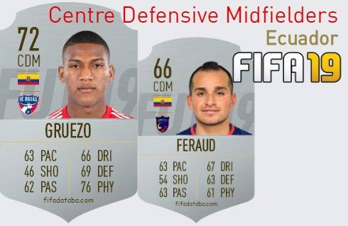 FIFA 19 Ecuador Best Centre Defensive Midfielders (CDM) Ratings