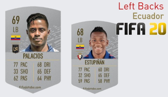Ecuador Best Left Backs fifa 2020