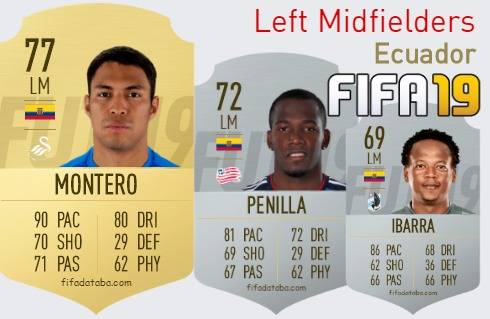 FIFA 19 Ecuador Best Left Midfielders (LM) Ratings