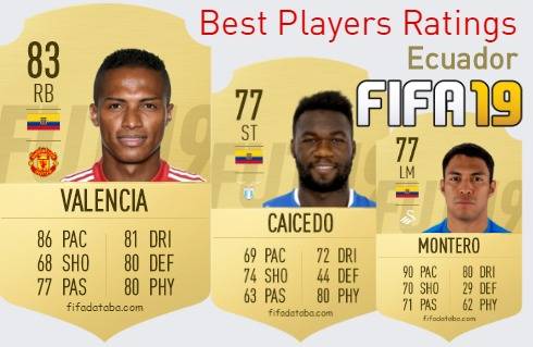 FIFA 19 Ecuador Best Players Ratings