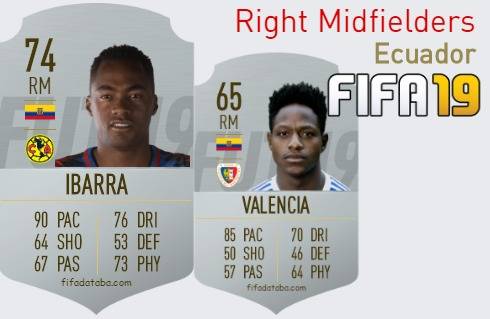 FIFA 19 Ecuador Best Right Midfielders (RM) Ratings