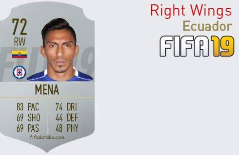 FIFA 19 Ecuador Best Right Wings (RW) Ratings