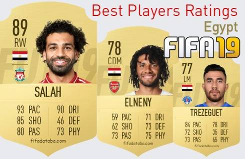 FIFA 19 Egypt Best Players Ratings