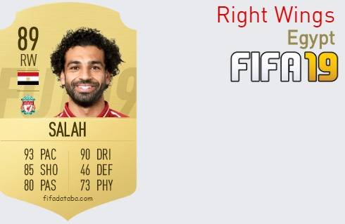 FIFA 19 Egypt Best Right Wings (RW) Ratings